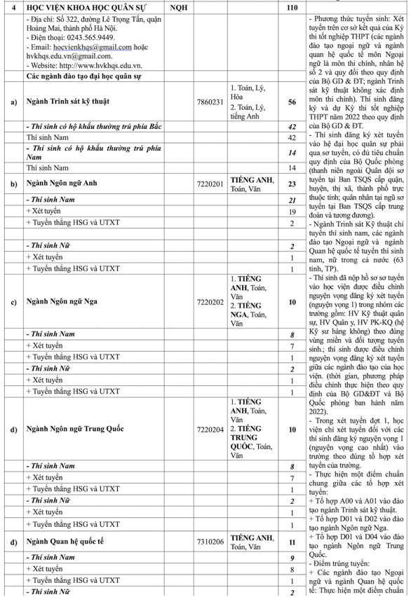 Chỉ tiêu tuyển sinh Học viện Kỹ thuật Quân sự và các trường quân đội năm 2022 - Ảnh 2