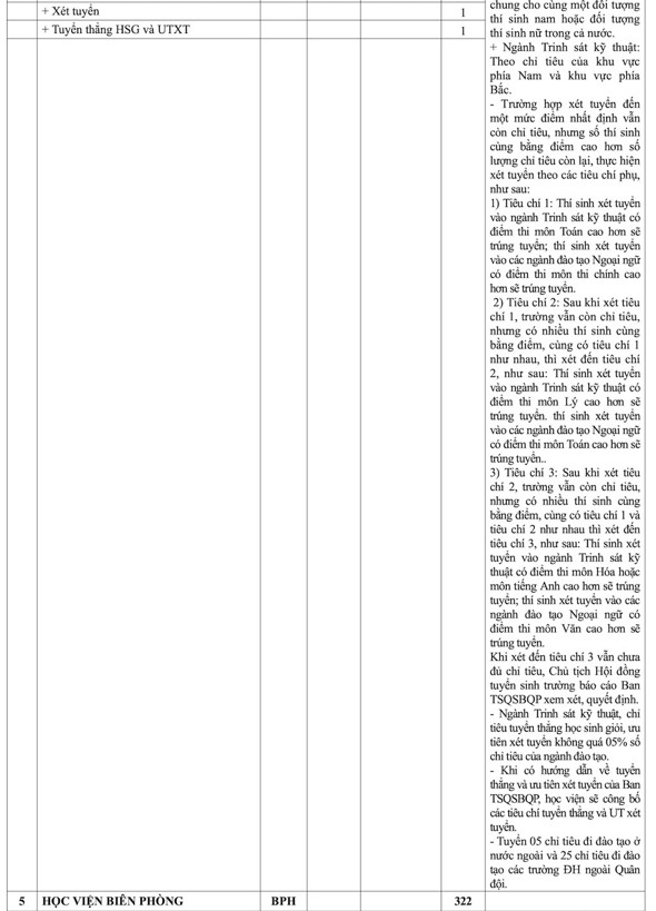 Chỉ tiêu tuyển sinh Học viện Kỹ thuật Quân sự và các trường quân đội năm 2022 - Ảnh 3