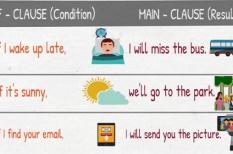 Bài tập luyện tập nhớ kiến thức về câu điều kiện loại 1, 2, 3