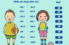 Những điều cha mẹ cần biết để dạy trẻ vào giai đoạn tuổi dậy thì