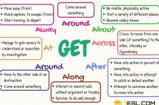 TOP 12 Phrasal verbs với get thông dụng