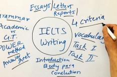 Lời khuyên về cách học IELTS Writing hiệu quả mà bạn khồng nên bỏ qua