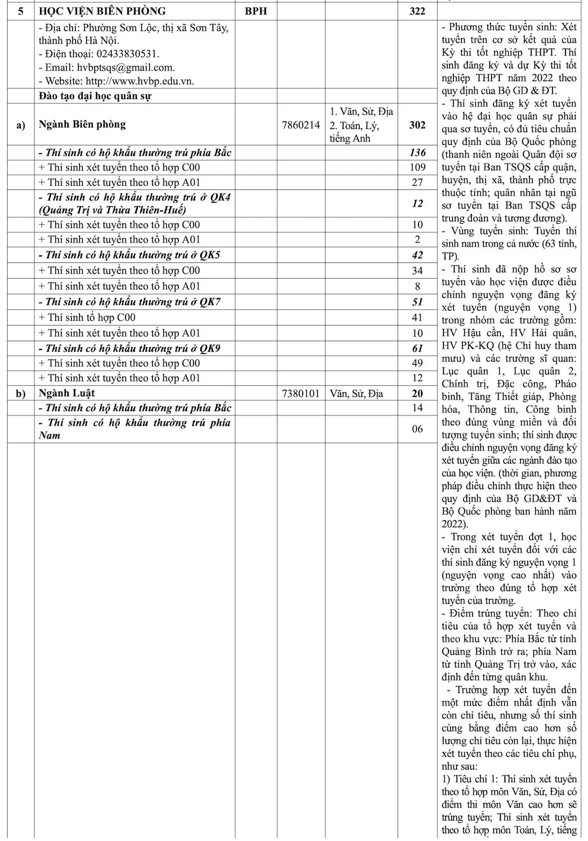 Chỉ tiêu tuyển sinh Học viện Kỹ thuật Quân sự và các trường quân đội năm 2022 - Ảnh 4