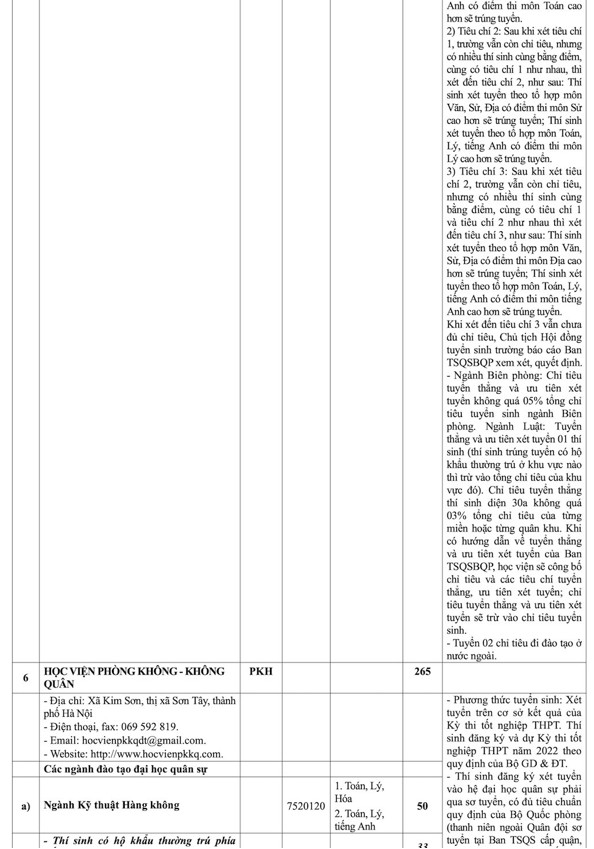 Chỉ tiêu tuyển sinh Học viện Kỹ thuật Quân sự và các trường quân đội năm 2022 - Ảnh 5