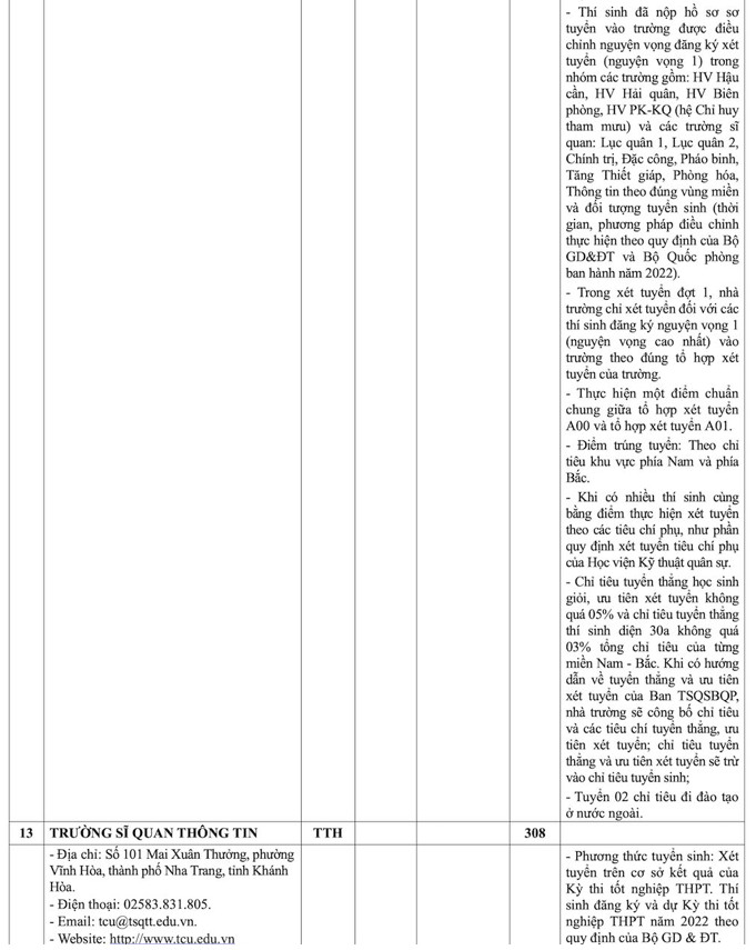 Chỉ tiêu tuyển sinh Học viện Kỹ thuật Quân sự và các trường quân đội năm 2022 - Ảnh 14