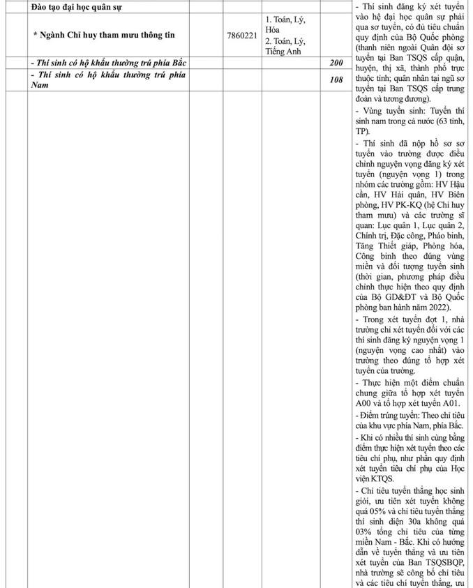 Chỉ tiêu tuyển sinh Học viện Kỹ thuật Quân sự và các trường quân đội năm 2022 - Ảnh 15