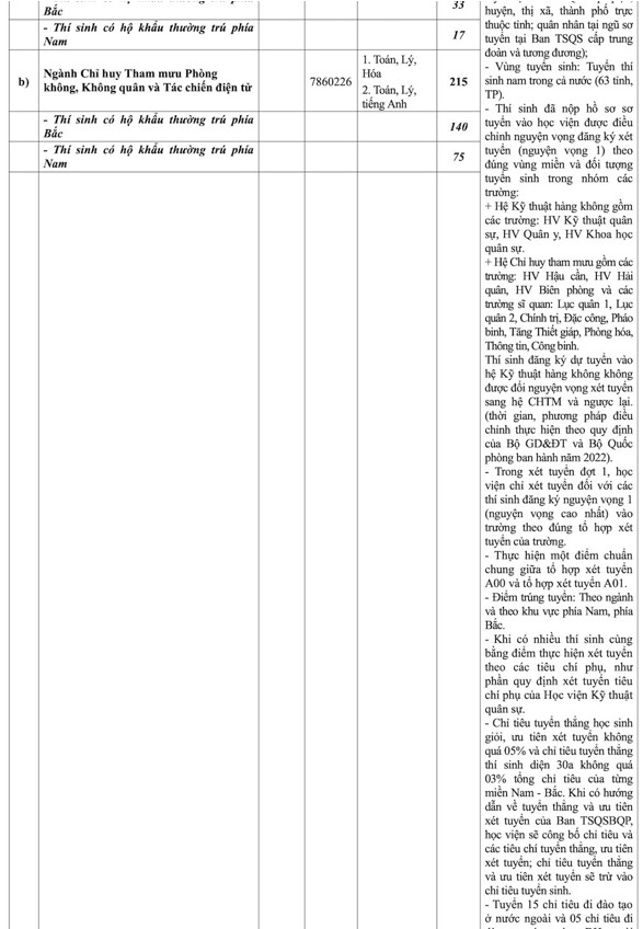 Chỉ tiêu tuyển sinh Học viện Kỹ thuật Quân sự và các trường quân đội năm 2022 - Ảnh 6