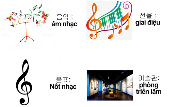 Tổng hợp những từ vựng tiếng Hàn về âm nhạc và hội họa - Ảnh 1