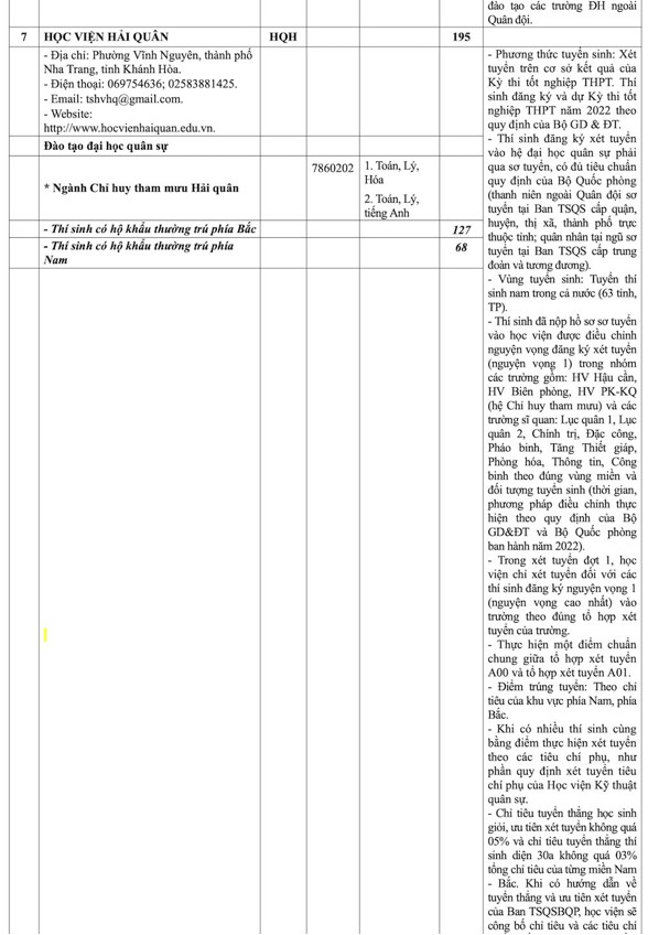 Chỉ tiêu tuyển sinh Học viện Kỹ thuật Quân sự và các trường quân đội năm 2022 - Ảnh 7