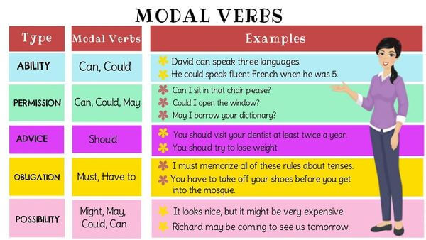 Bài tập luyện tập nhớ kiến thức về Modal Verb - Ảnh 1