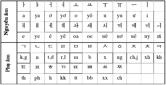 Bảng chữ cái tiếng Hàn dành cho người mới bắt đầu