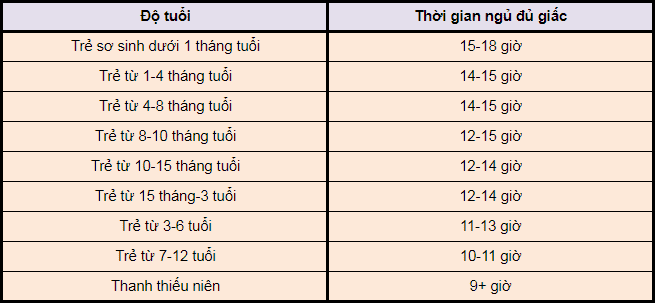 Những điều cha mẹ cần biết về thời gian đi ngủ lý tưởng của trẻ - Ảnh 1