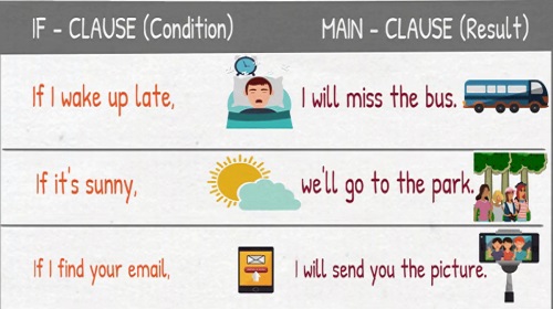 Bài tập luyện tập nhớ kiến thức về câu điều kiện loại 1, 2, 3 - Ảnh 1