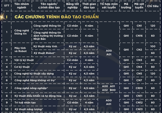 Thêm 4 thành viên Đại học Quốc gia HN công bố phương án tuyển sinh - Ảnh 6