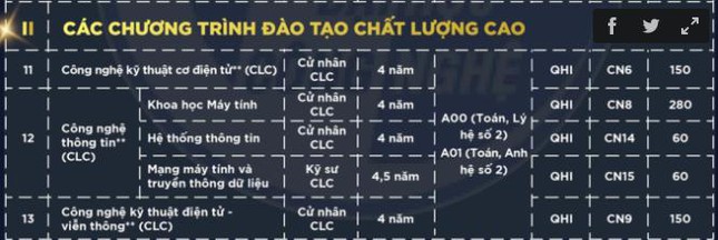 Thêm 4 thành viên Đại học Quốc gia HN công bố phương án tuyển sinh - Ảnh 7