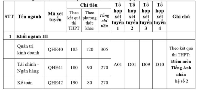 Thêm 4 thành viên Đại học Quốc gia HN công bố phương án tuyển sinh - Ảnh 2