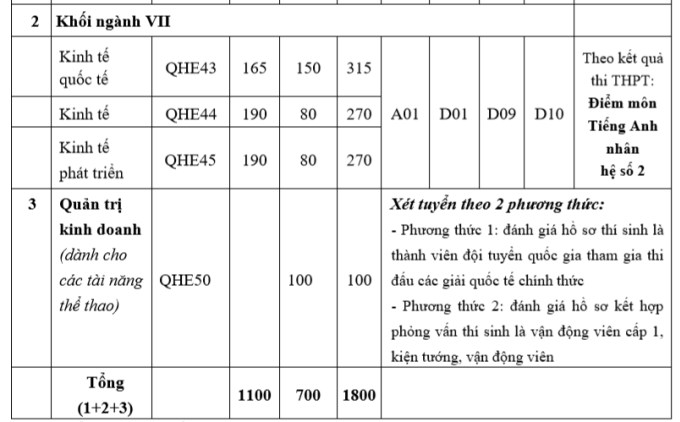 Thêm 4 thành viên Đại học Quốc gia HN công bố phương án tuyển sinh - Ảnh 3