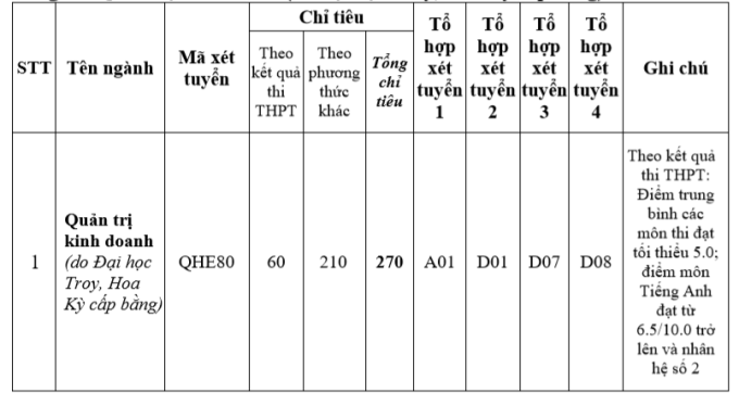 Thêm 4 thành viên Đại học Quốc gia HN công bố phương án tuyển sinh - Ảnh 4