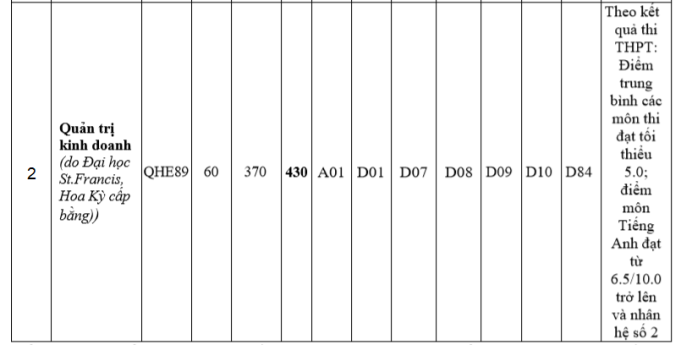 Thêm 4 thành viên Đại học Quốc gia HN công bố phương án tuyển sinh - Ảnh 5