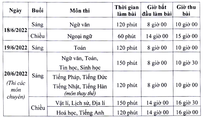 Hà Nội công bố lịch tuyển sinh lớp 1, 6 và 10 - Ảnh 2