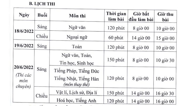 Tuyển sinh lớp 10 ở Hà Nội: Những mốc thời gian thí sinh cần đặc biệt lưu ý - Ảnh 2