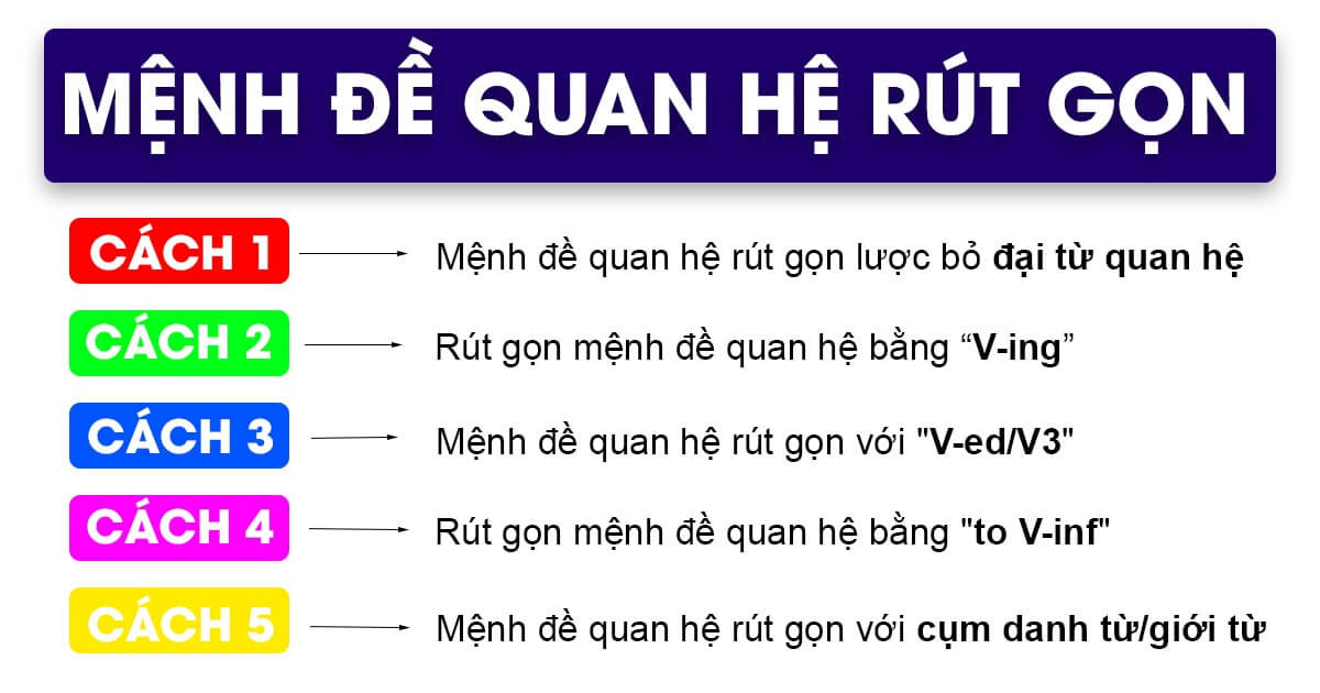 Bài tập tiếng Anh: Mệnh đề quan hệ có đáp án