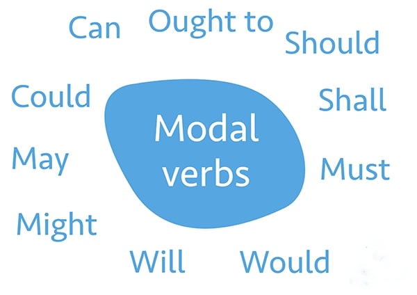 Tổng hợp tất tần tật kiến thức cơ bản về Modal Verb