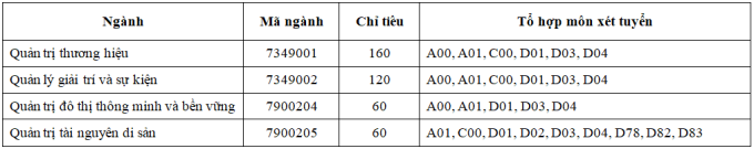 Thêm 4 thành viên Đại học Quốc gia HN công bố phương án tuyển sinh - Ảnh 9