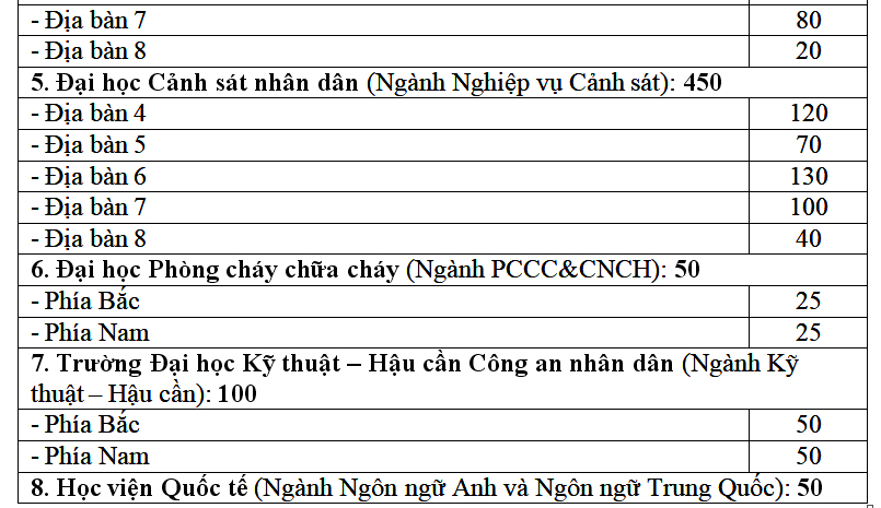 8 trường công an có chỉ tiêu, phương thức tuyển sinh ra sao trong năm 2022? - Ảnh 2