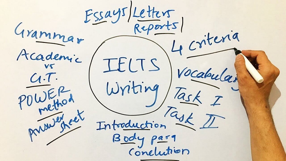 Lời khuyên về cách học IELTS Writing hiệu quả mà bạn khồng nên bỏ qua - Ảnh 1