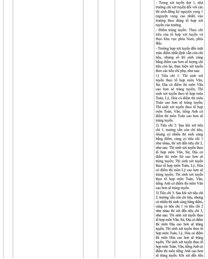 Chỉ tiêu tuyển sinh Học viện Kỹ thuật Quân sự và các trường quân đội năm 2022 - Ảnh 12