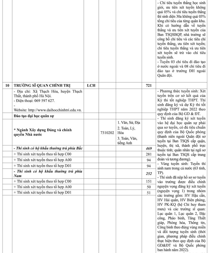 Chỉ tiêu tuyển sinh Học viện Kỹ thuật Quân sự và các trường quân đội năm 2022 - Ảnh 11