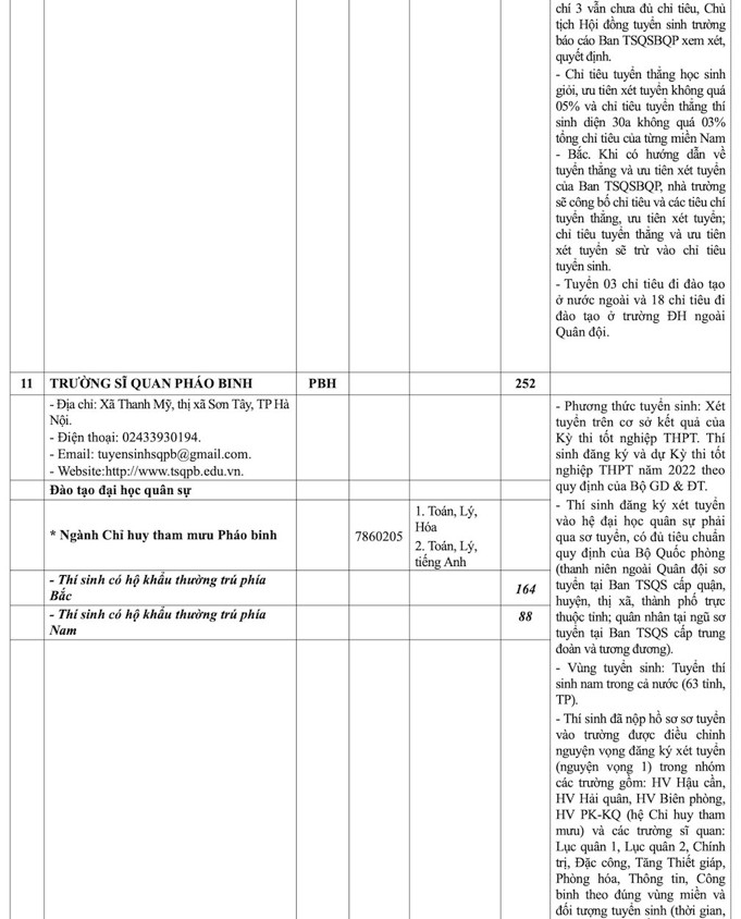 Chỉ tiêu tuyển sinh Học viện Kỹ thuật Quân sự và các trường quân đội năm 2022 - Ảnh 13
