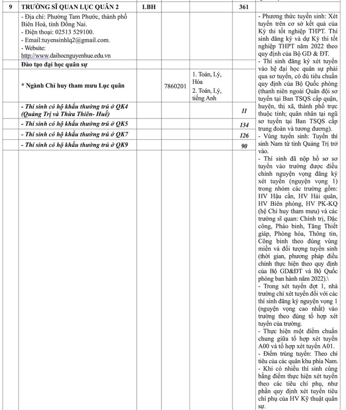 Chỉ tiêu tuyển sinh Học viện Kỹ thuật Quân sự và các trường quân đội năm 2022 - Ảnh 10