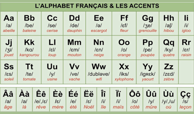 Bảng chữ cái tiếng Pháp