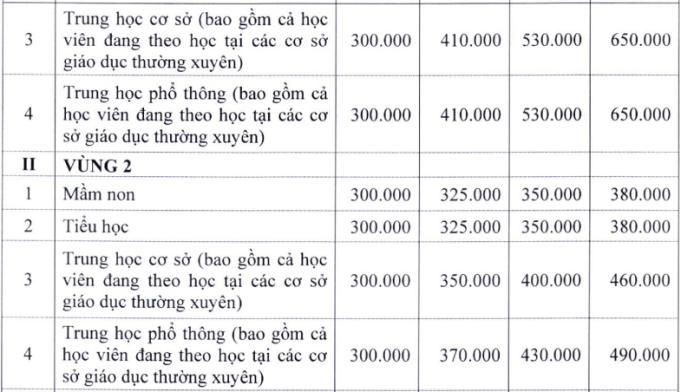 Học phí tại Hà Nội có thể tăng gấp đôi - Ảnh 3