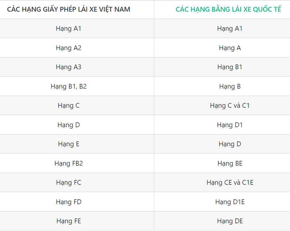Bộ giấy tờ cần chuẩn bị khi chuẩn bị du học Pháp - Ảnh 1