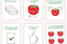Phương pháp Pomodoro là gì? Những điều bạn nên biết về phương pháp Pomodoro