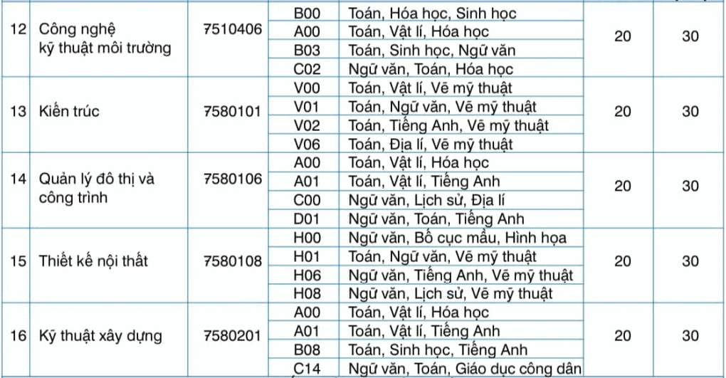 Chỉ tiêu của Đại học Kinh doanh và Công nghệ Hà Nội năm 2022 - Ảnh 4