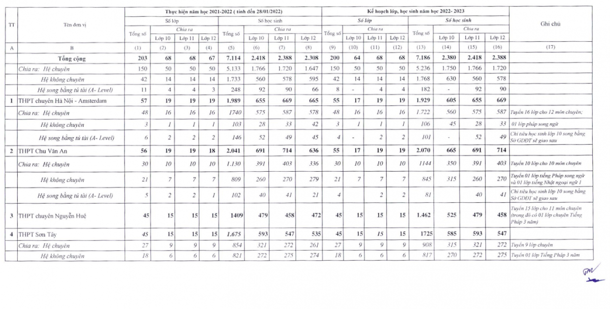 Hà Nội công bố chỉ tiêu vào lớp 10 công lập - Ảnh 2