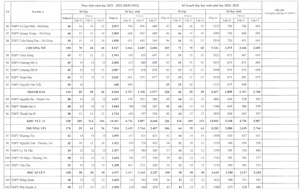 Hà Nội công bố chỉ tiêu vào lớp 10 công lập - Ảnh 11