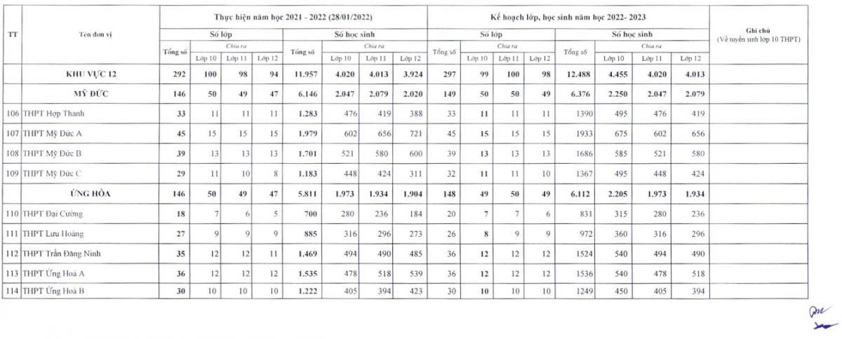 Hà Nội công bố chỉ tiêu vào lớp 10 công lập - Ảnh 12