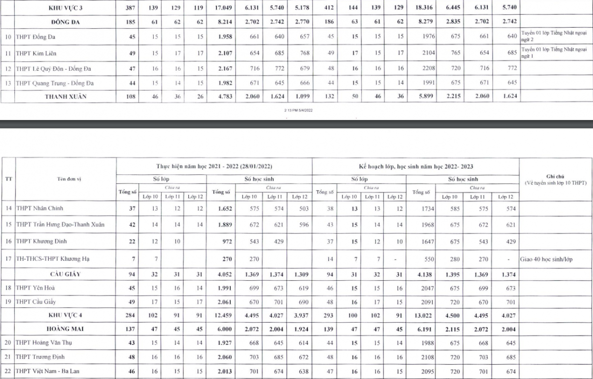 Hà Nội công bố chỉ tiêu vào lớp 10 công lập - Ảnh 4
