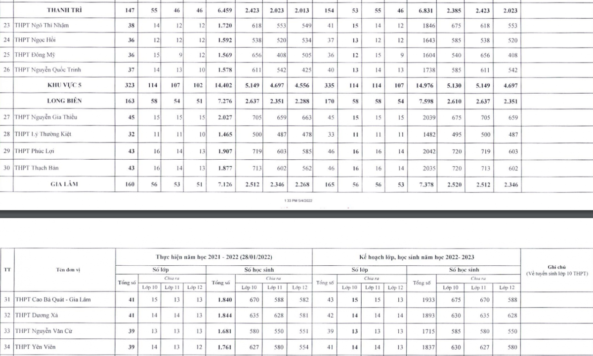 Hà Nội công bố chỉ tiêu vào lớp 10 công lập - Ảnh 5