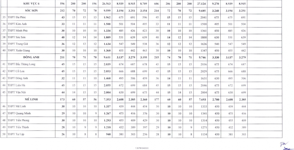 Hà Nội công bố chỉ tiêu vào lớp 10 công lập - Ảnh 6
