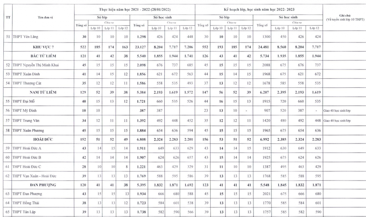 Hà Nội công bố chỉ tiêu vào lớp 10 công lập - Ảnh 7