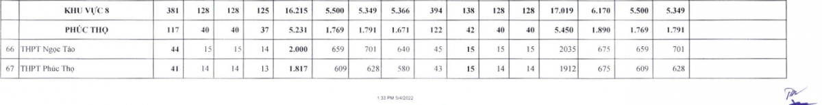 Hà Nội công bố chỉ tiêu vào lớp 10 công lập - Ảnh 8