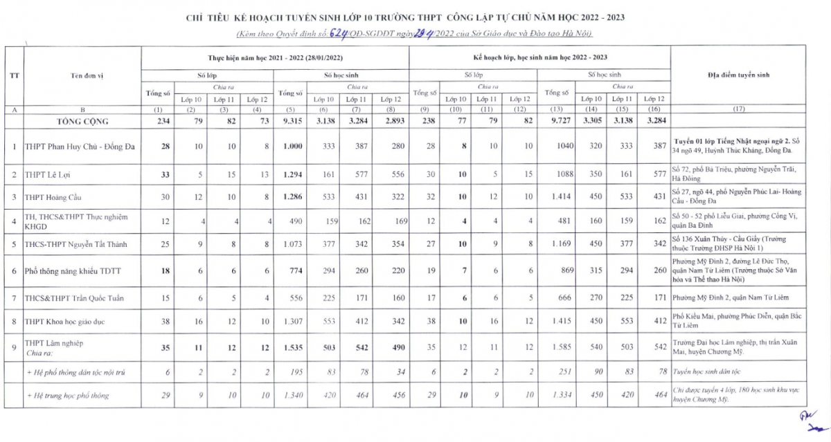 Hà Nội công bố chỉ tiêu vào lớp 10 công lập - Ảnh 13