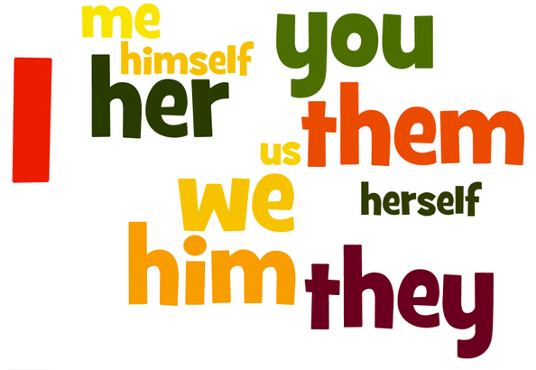 Ngữ pháp tiếng Anh: Đại từ