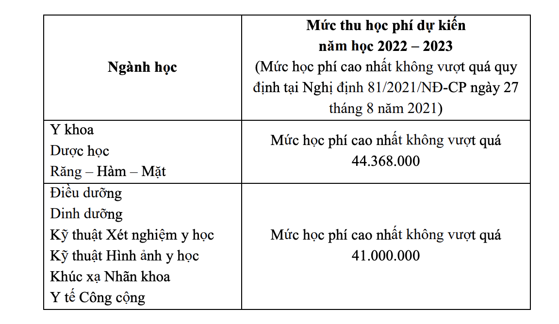 ĐH Y khoa Phạm Ngọc Thạch sẽ xét điểm thi môn văn - Ảnh 2